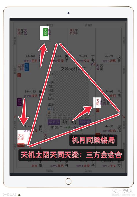 四化口訣|11.星耀篇：性質，組合，宮位，四化，格局，深度解。